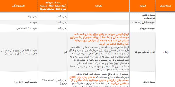 کاربردی 1