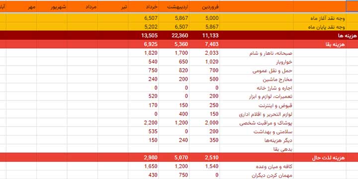 کاربردی 2